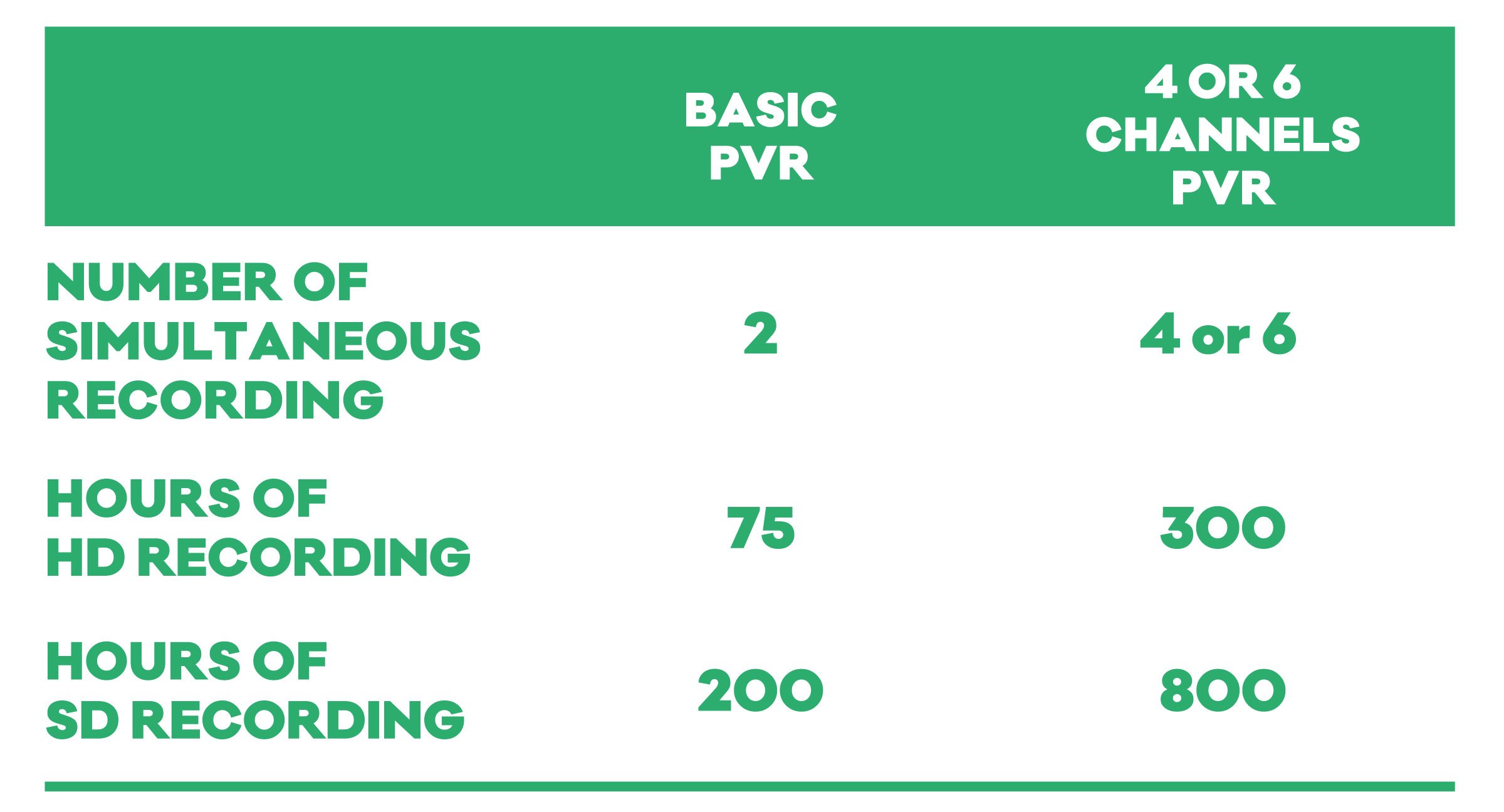 Comparatif for pvr